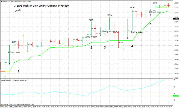 Binary options high low strategy