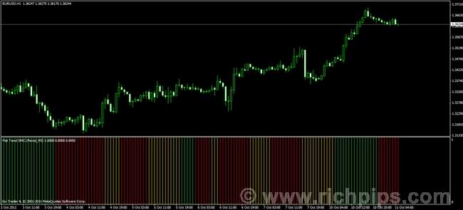 forex forums and blogs