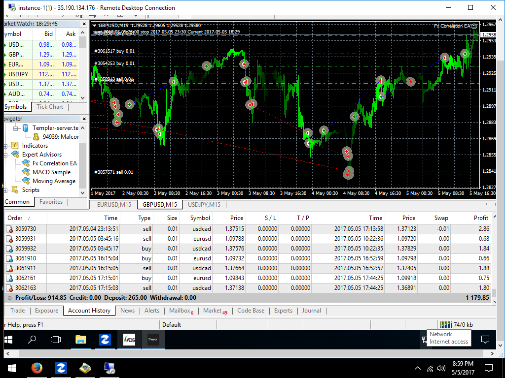 Fx Correlation Ea - 