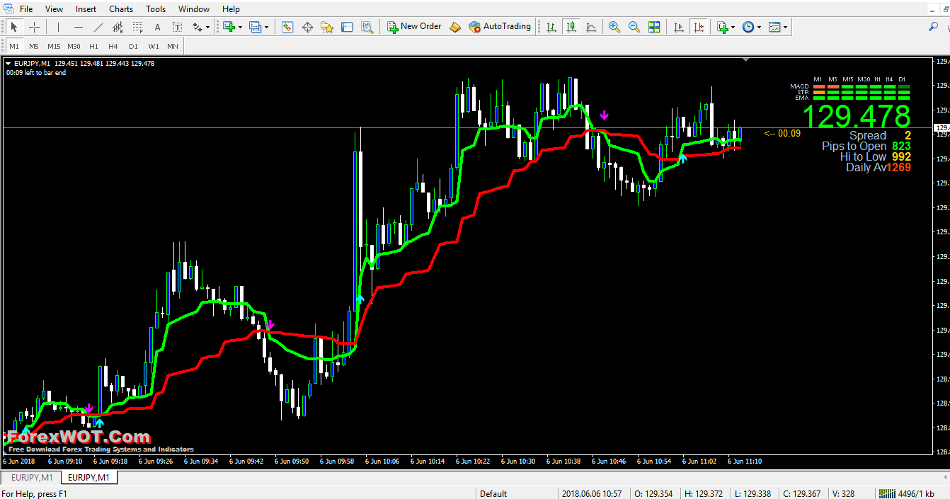 Forex Alien Force Indicator - 