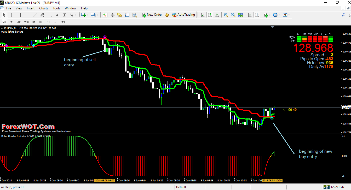 Forex Bolan Grinder Indicator - 