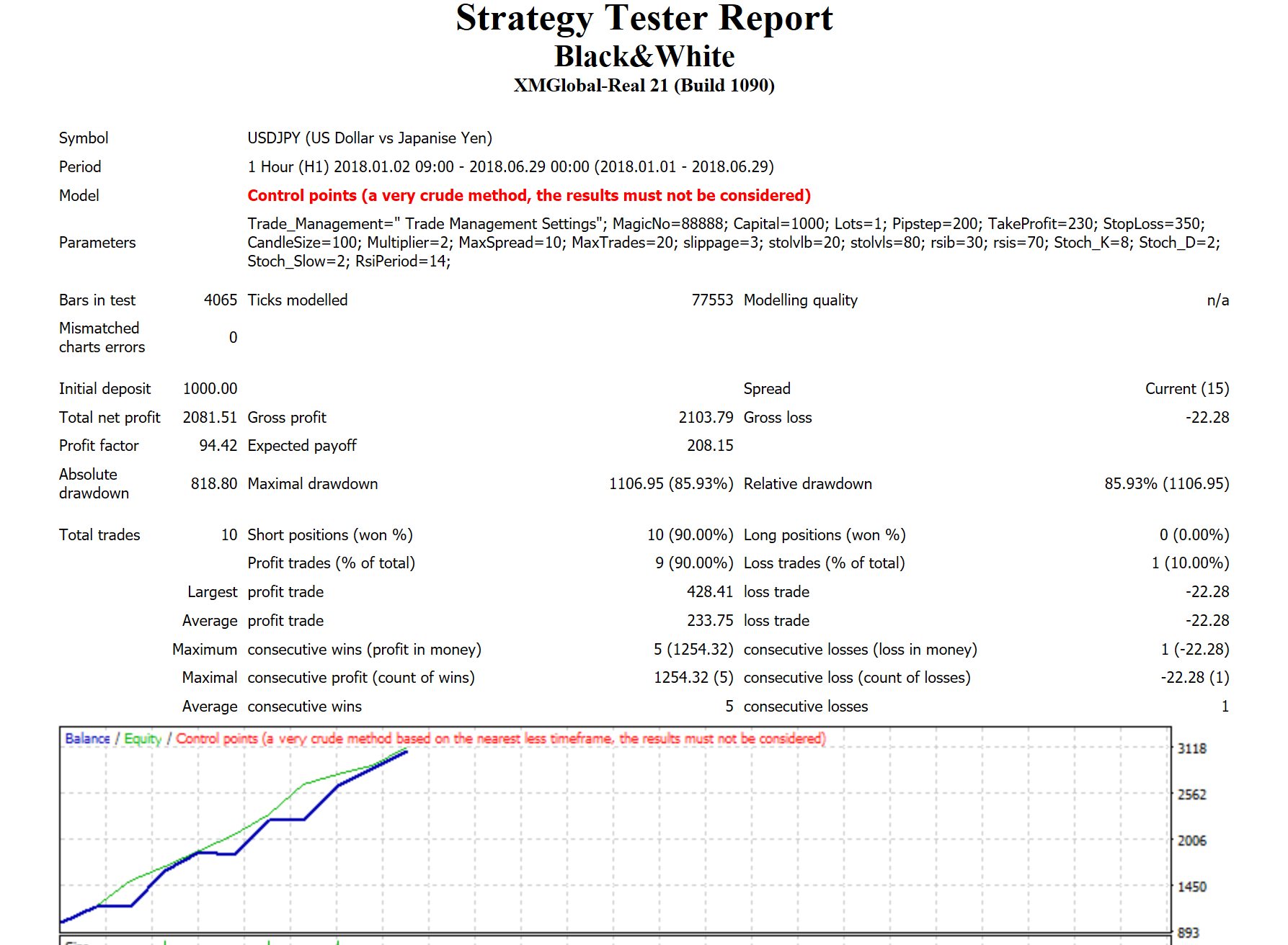 Zulu Forex Ea - Download Ea Robot Forex 2057 15