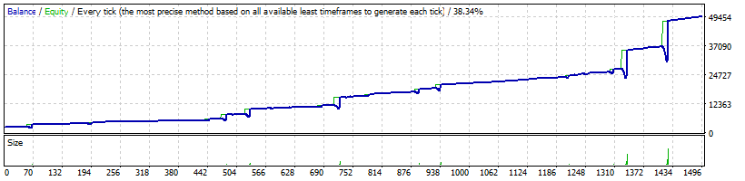 EA-Budak-Ubat-v1.51- (updated over $47,000 profit)