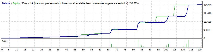 Thunderbird V6 Ea Tested With Over 375 000 Profit - 