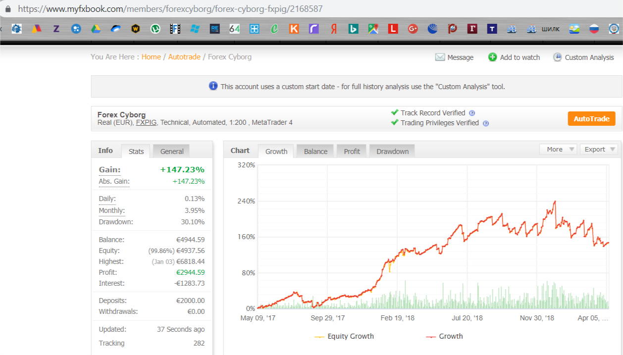 Forex Cyborg - 