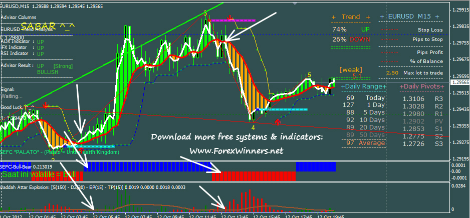 Get Forex Profit System Automated For 2017 Free Download - 